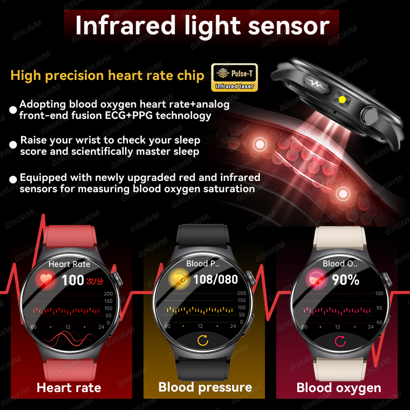 สมาร์ทวอทช์รุ่นใหม่ปี 2026 วิน - Health Wellness Bracelet บทวิจารณ์และราคา